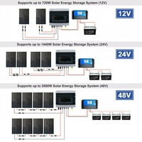 PV Combiner BO 32A String 550V DC prekidač za solarni panel IP65