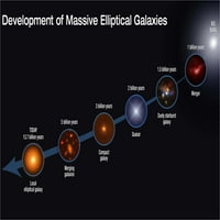 Razvoj masivnih eliptičnih galaksija Hi Gloss Space Poster Fini Art Print