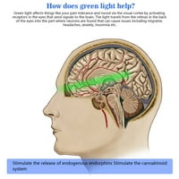 Zelena lampica za terapiju za migrene, glavobolje, nesanicu, osjetljivost na laganu, anksioznost, uski
