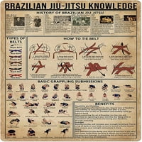 Jiu-Jitsu znanje Metal Tin znak brazilski jiu-jitsu Vodič za obrazovanje Poster borilački vještina Hall