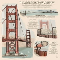 Golden Gate Bridge, tehnički